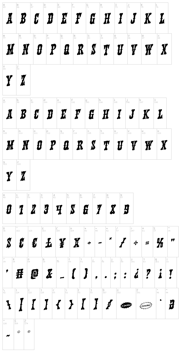 Texas Ranger font map