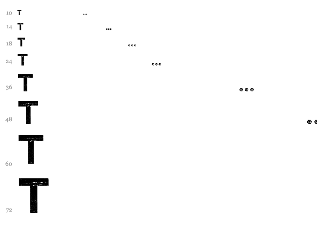 Revolution II font waterfall