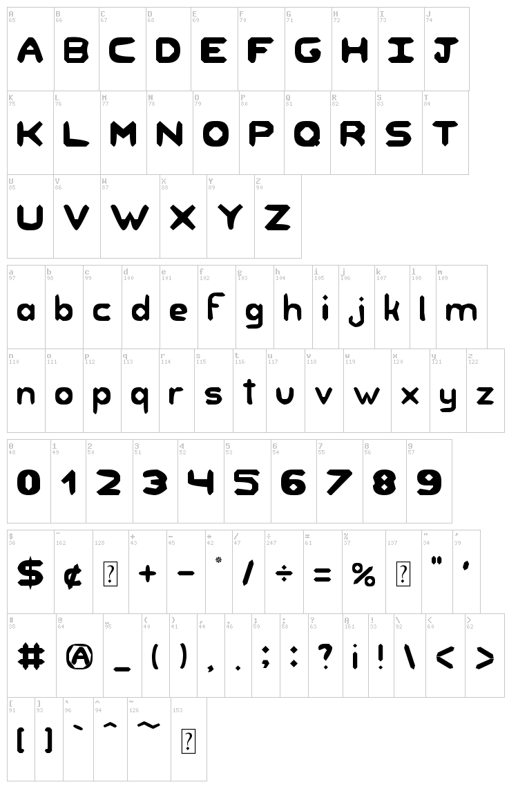 Unknown Regularity font map