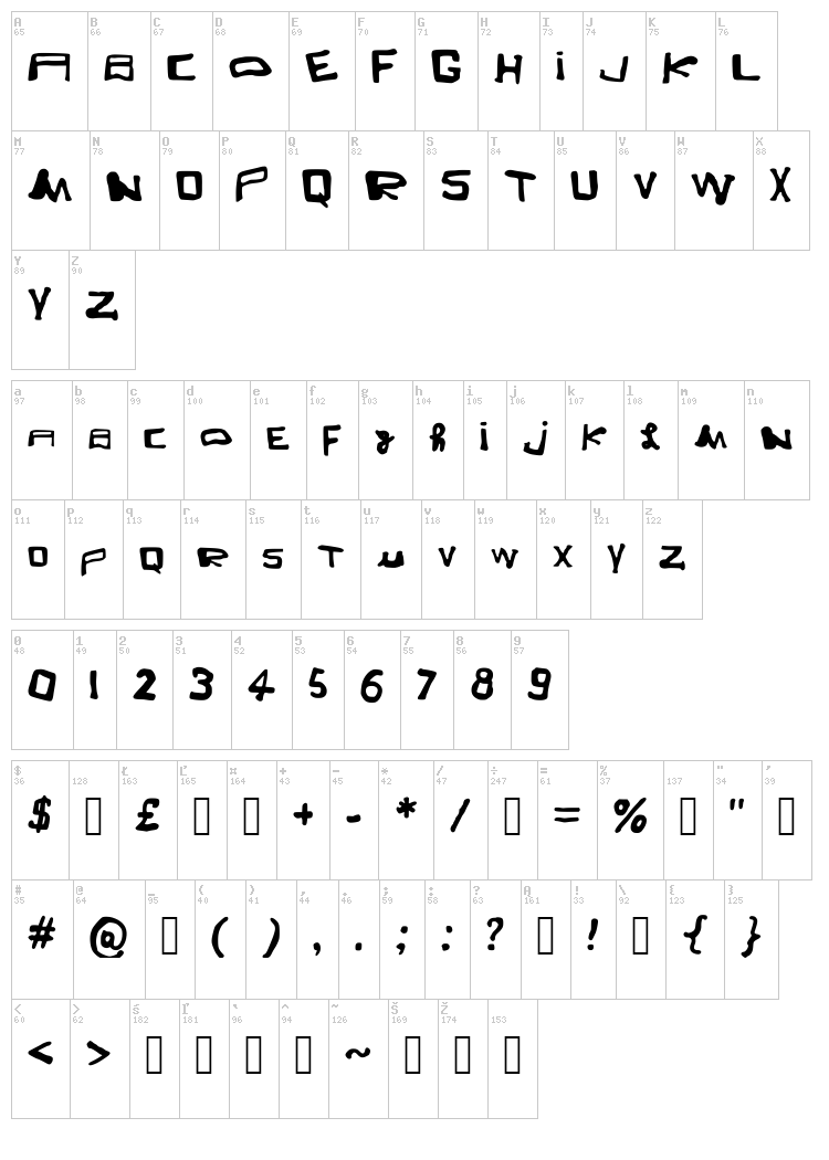 Lunazzi font map