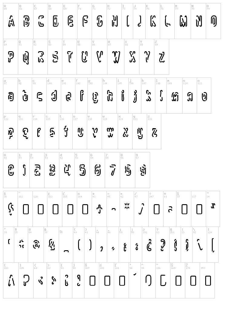 Mlurmlry font map