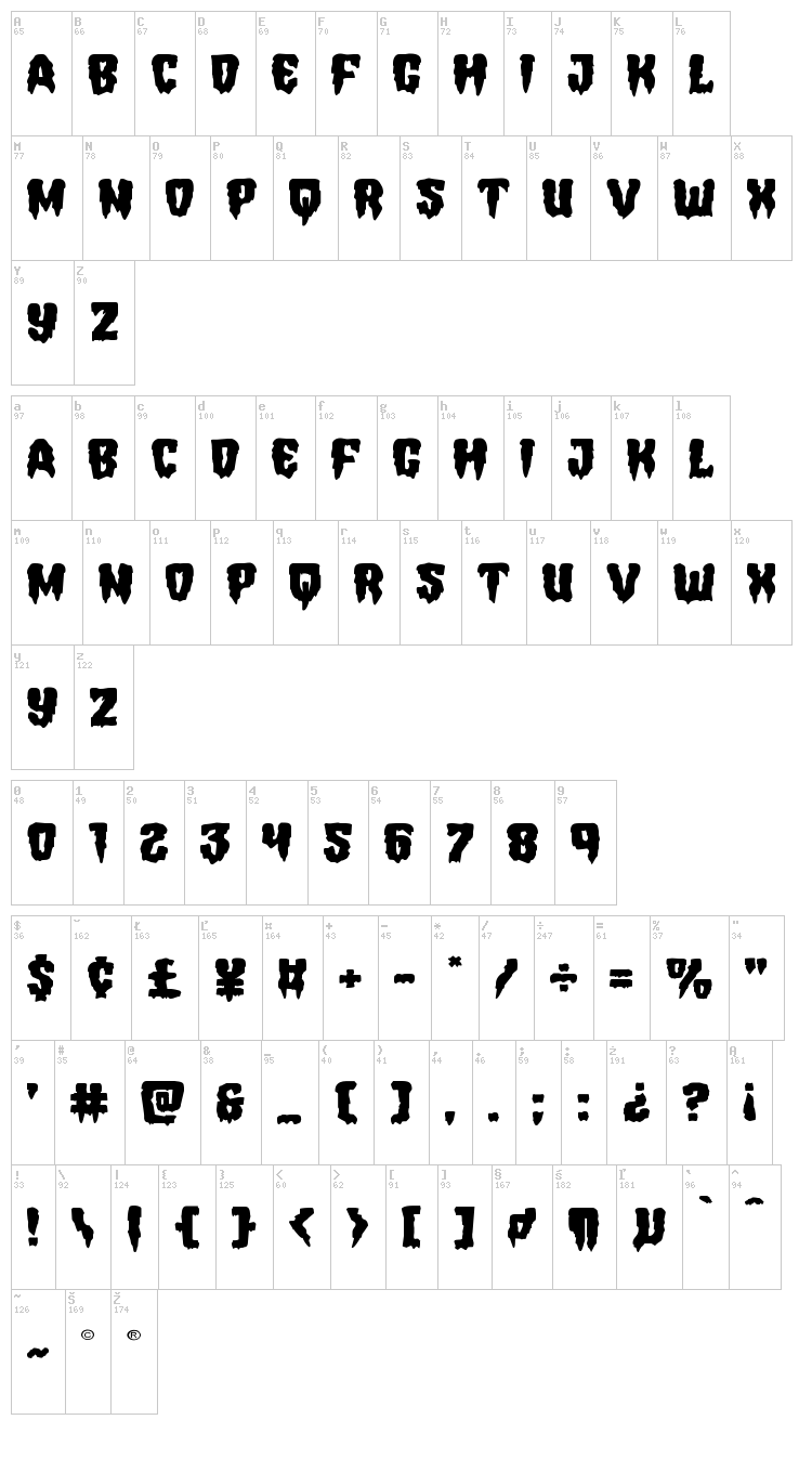 Hemogoblin font map