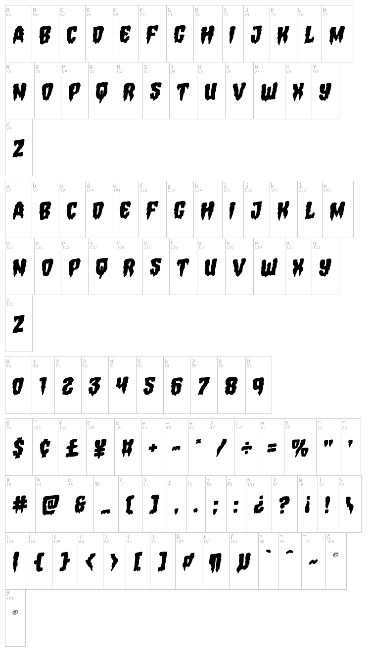 Hemogoblin font map