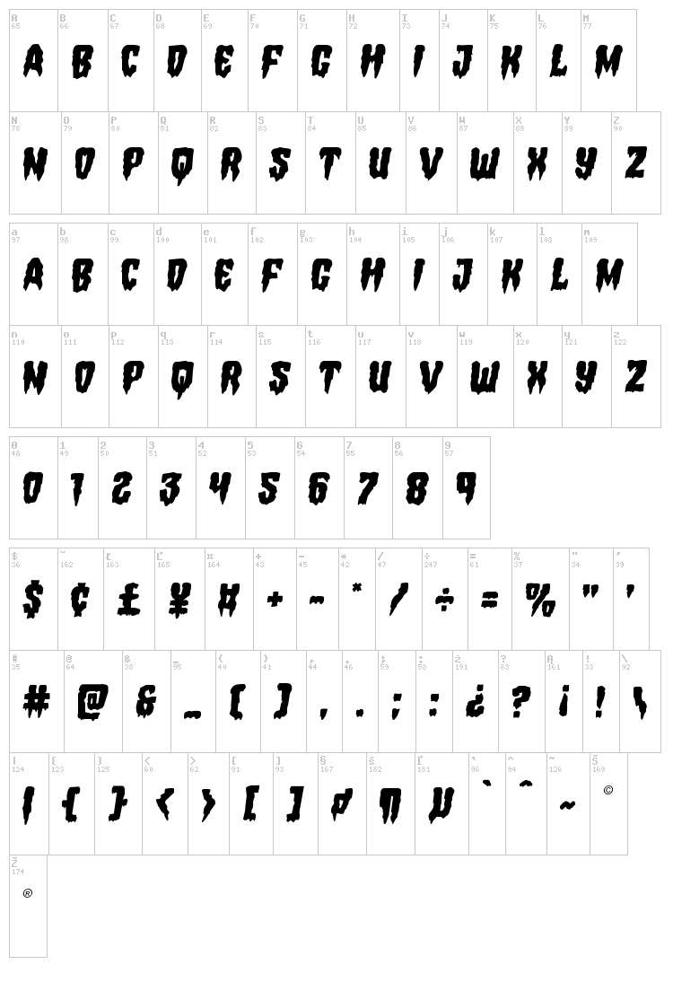 Hemogoblin font map