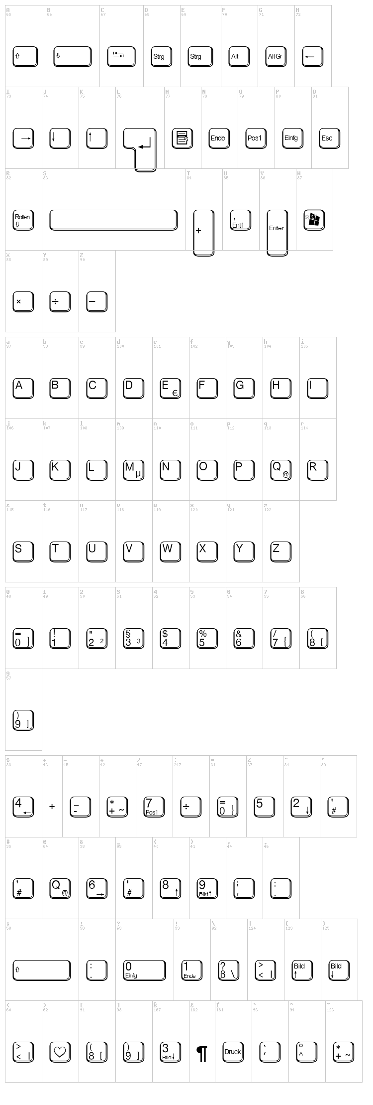 Aa Qwertz-Tasten font map