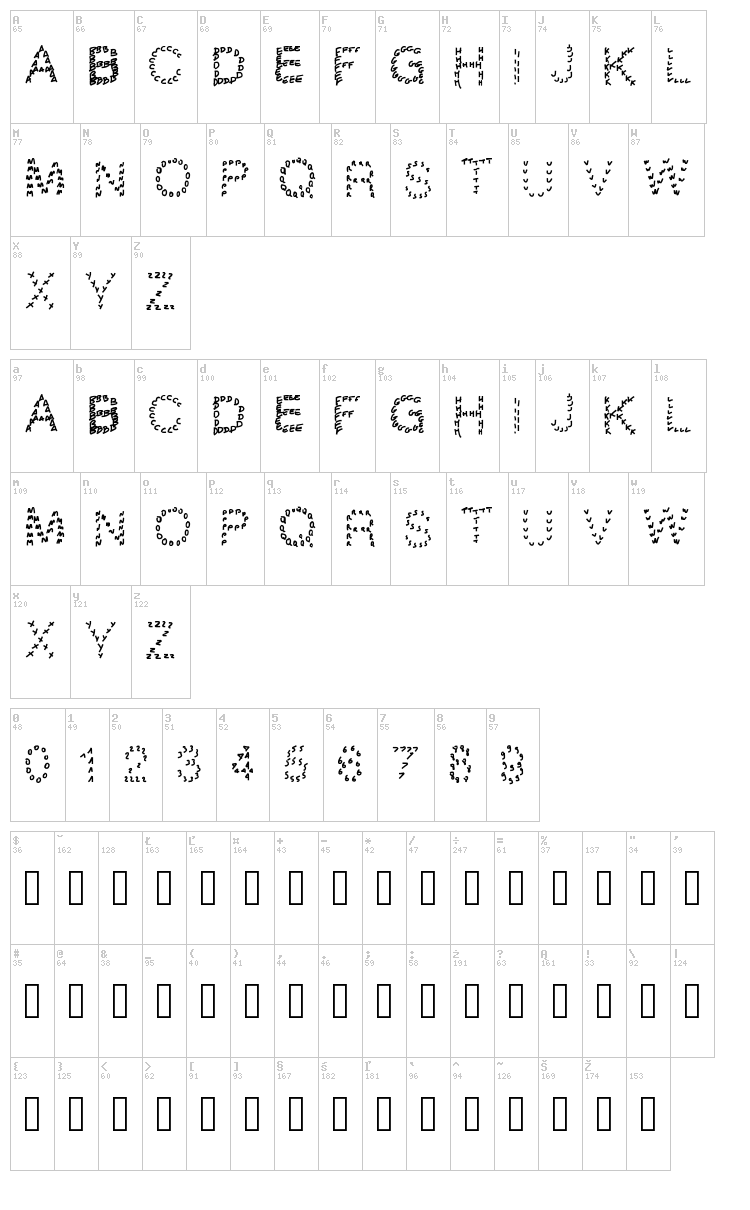 Gaelling pates font map