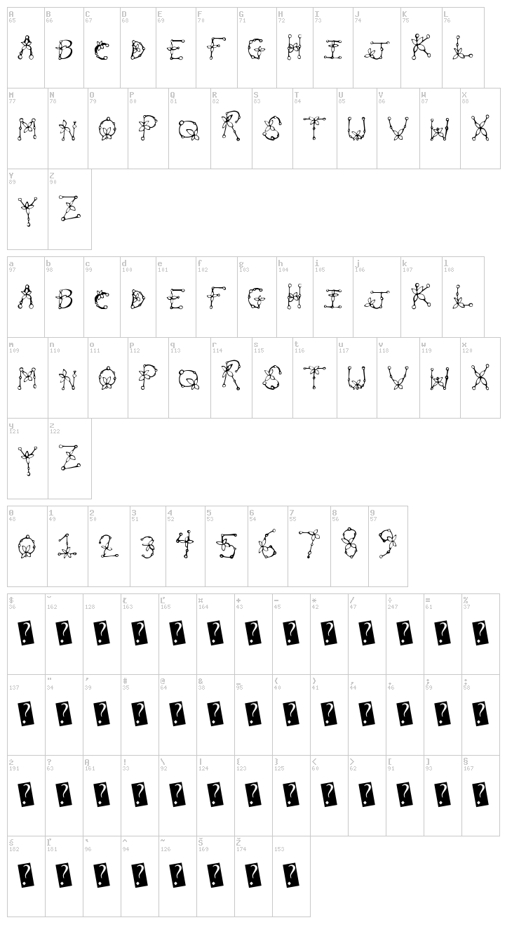 Plant Type font map