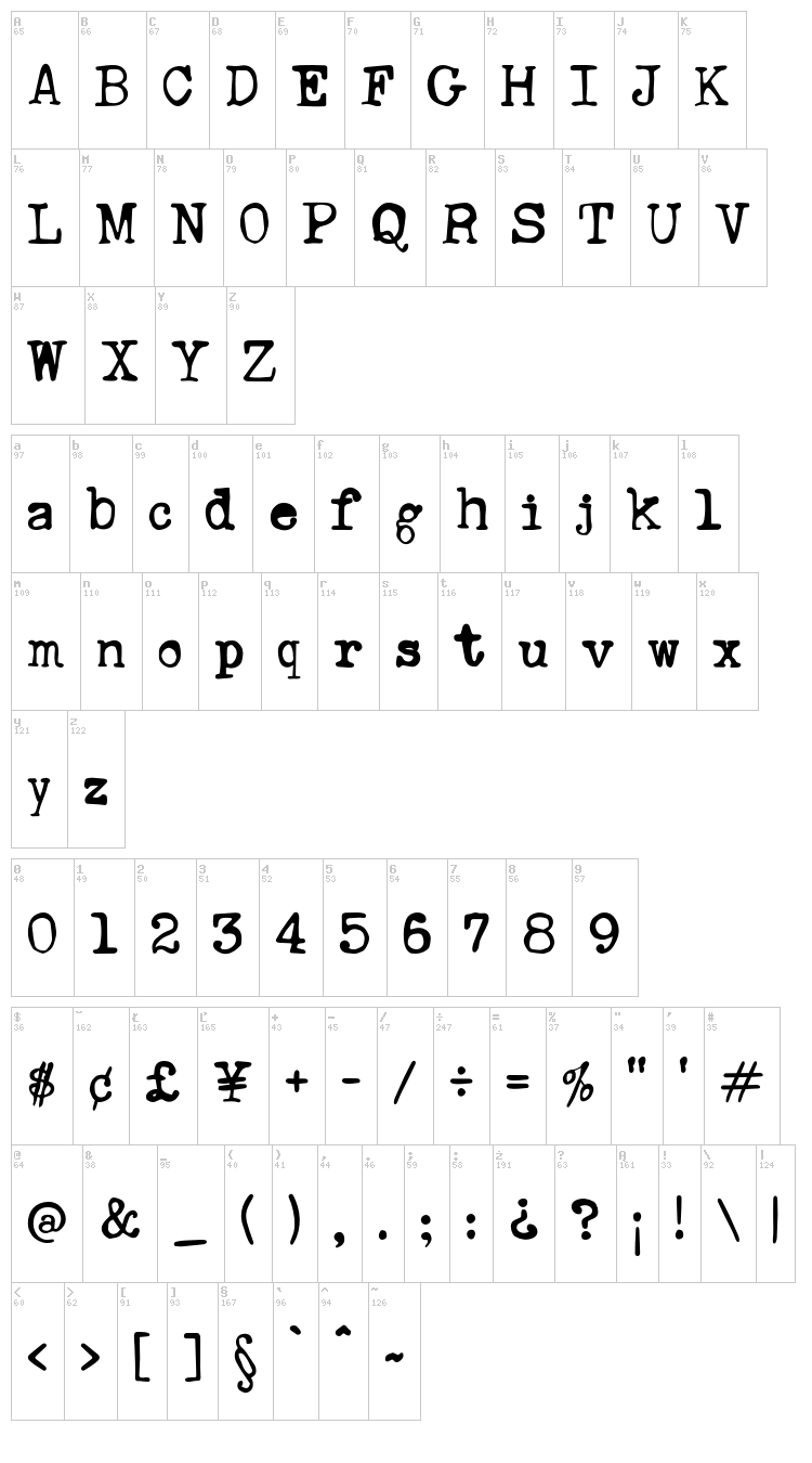 Ana's Rusty Typewriter font map