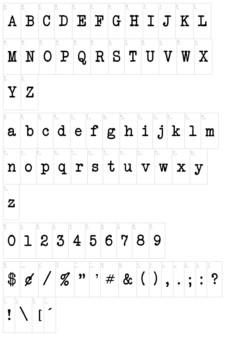 Another Typewriter font map