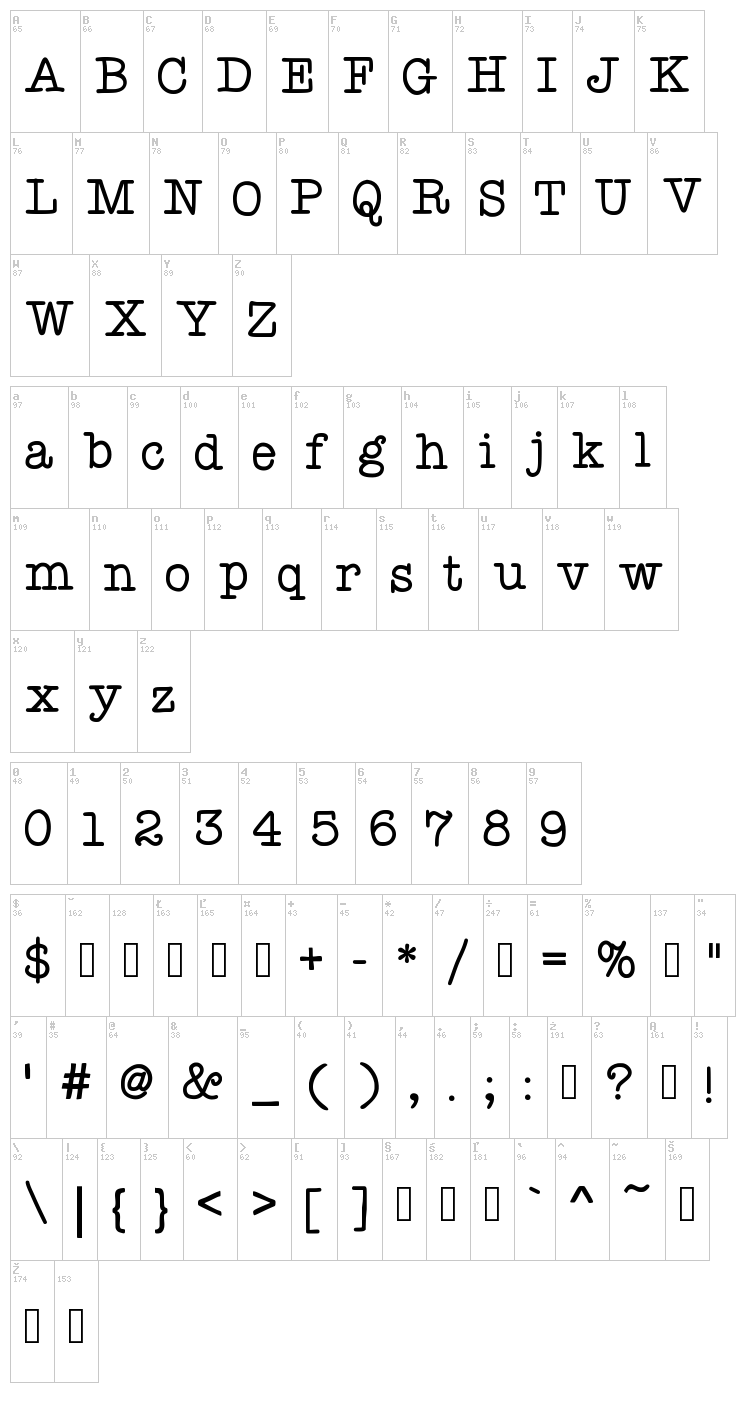 KB You're Just My Type font map