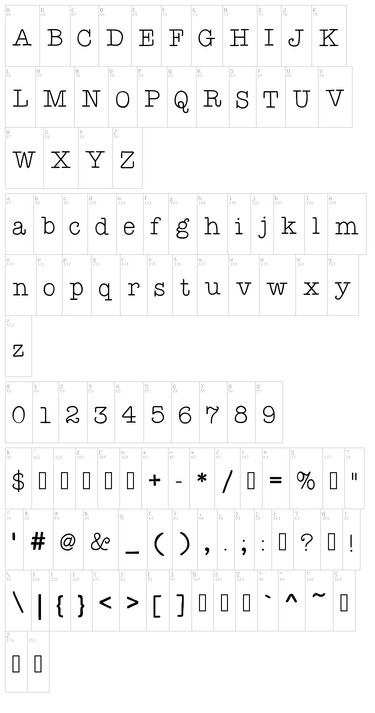 KB You're Just My Type font map