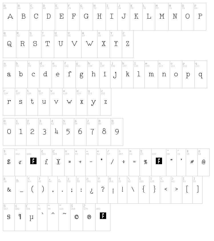 RM Typerighter font map