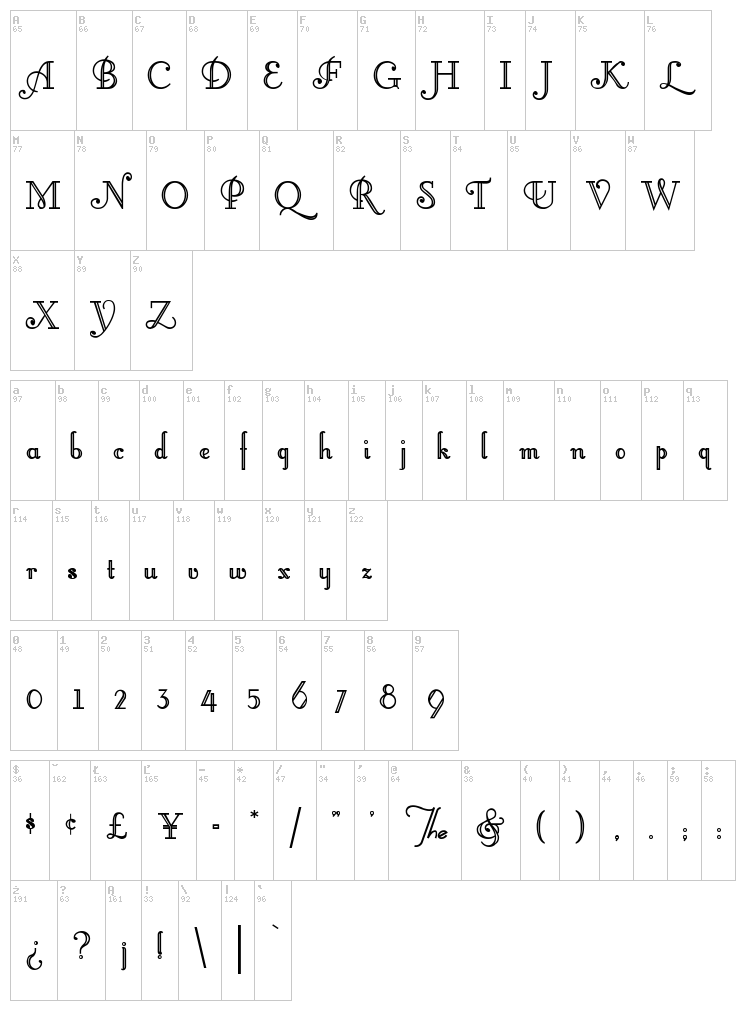Little Lord Fontleroy font map