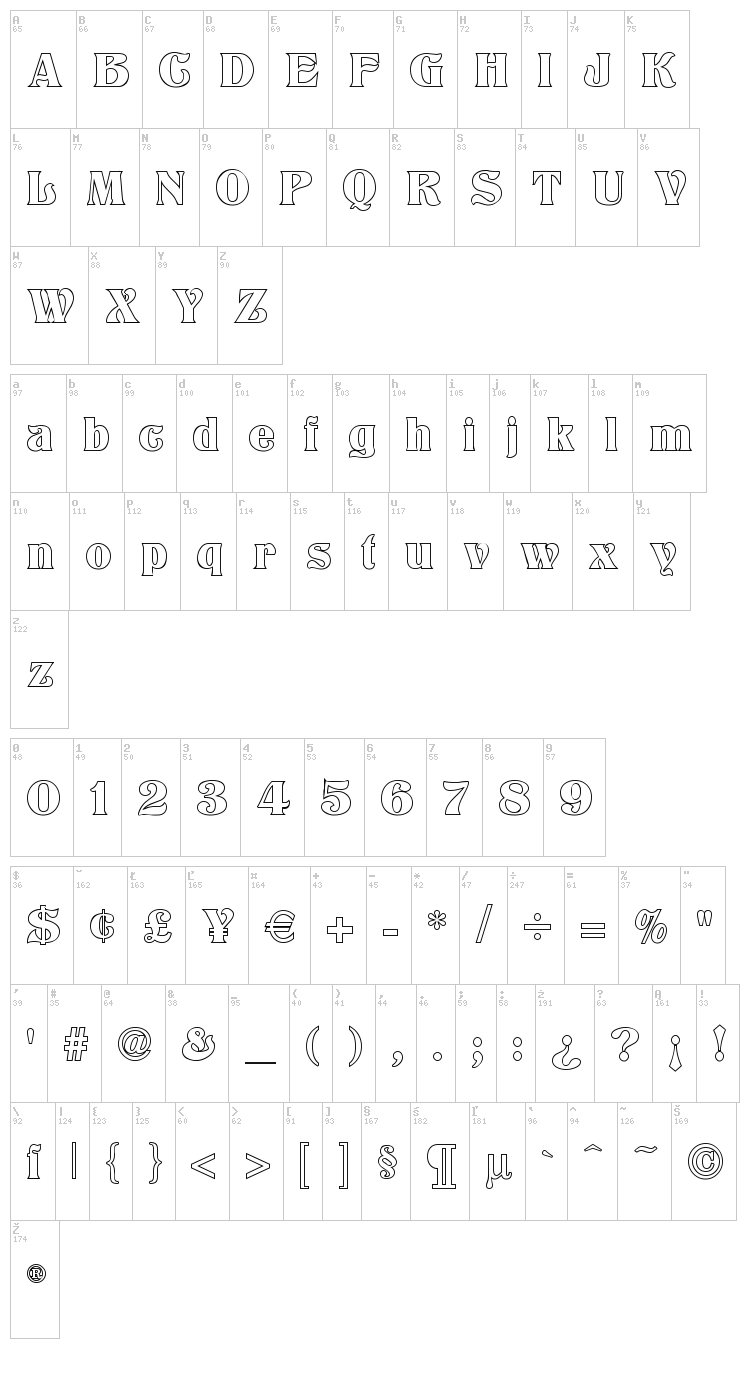 Titania font map