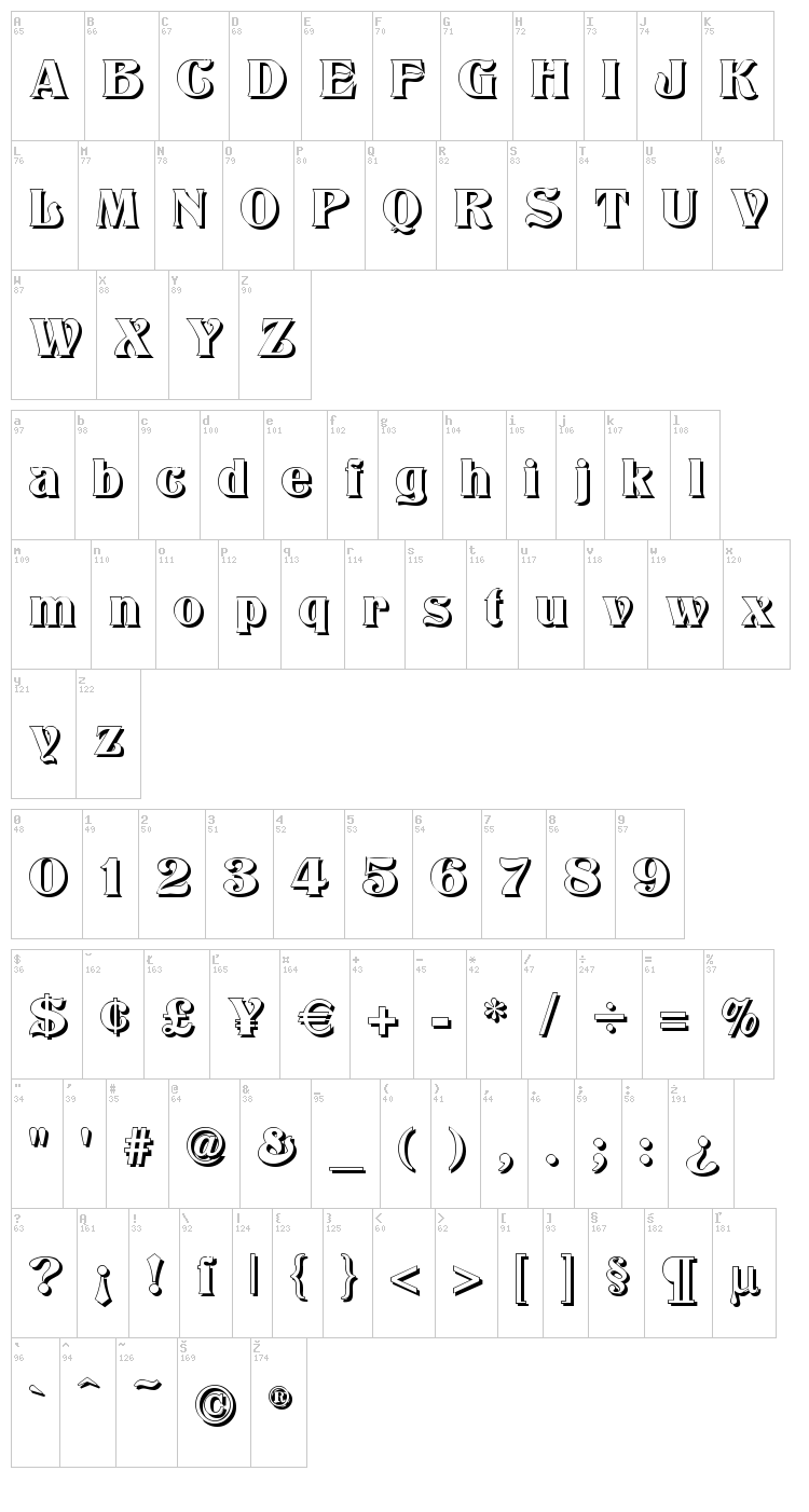 Titania font map