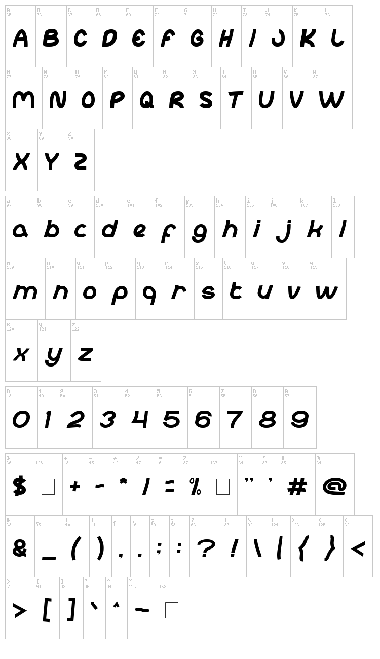 Abc font map