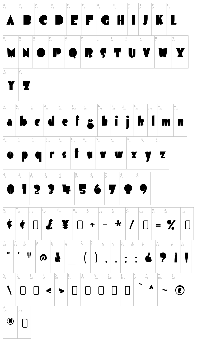 Airmole font map