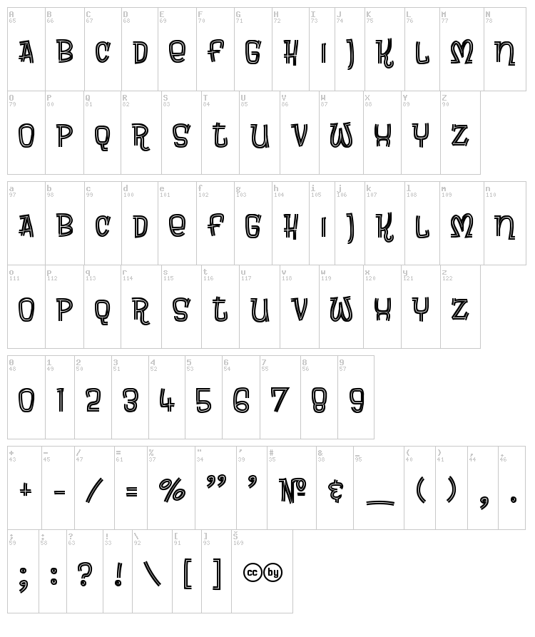 Brewsky font map