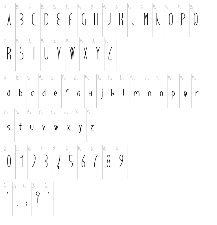 Cancello font map