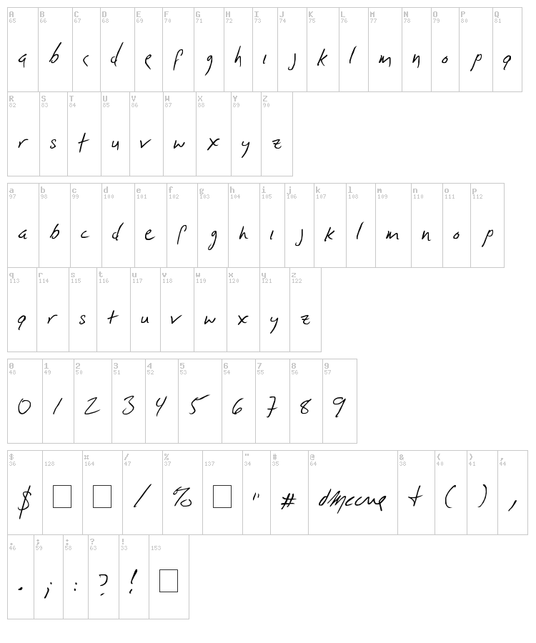 D McCue Hand font map