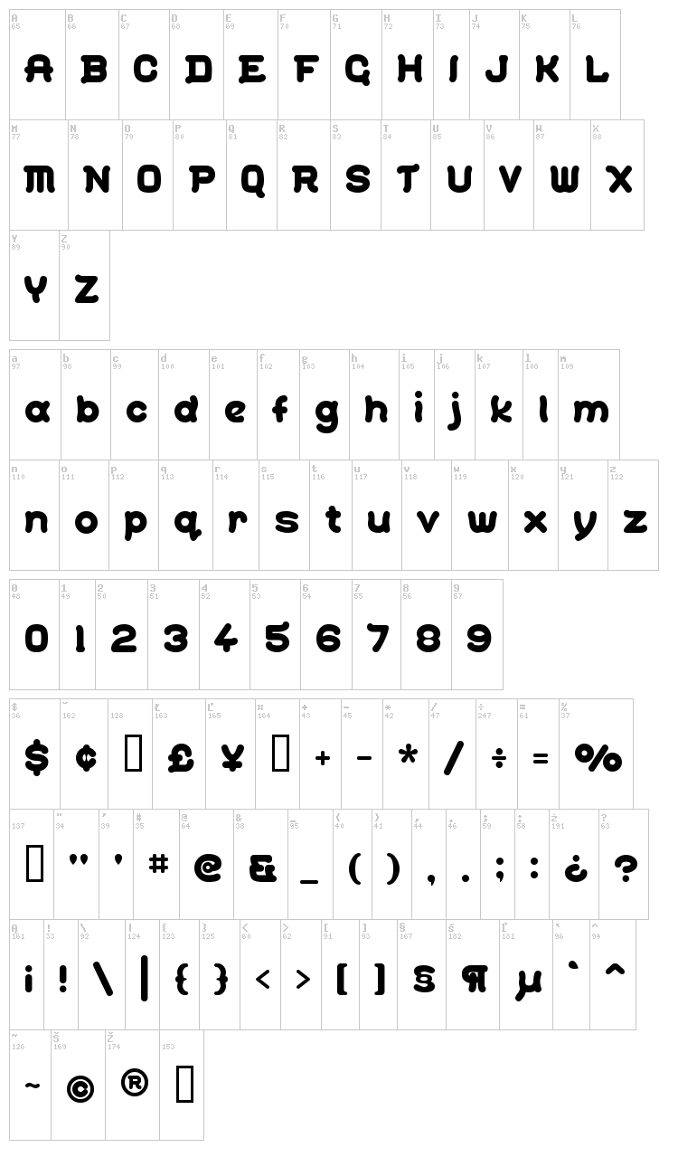 Gohan font map