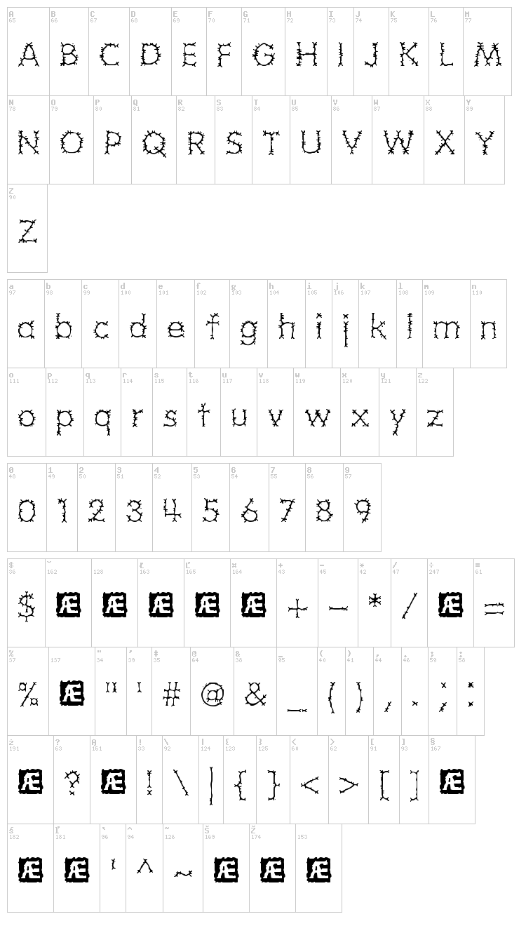 Grotesque BRK font map