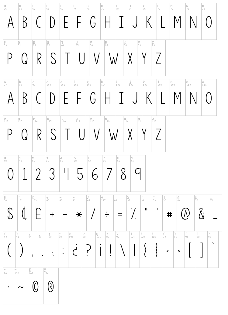 KG Sorry Not Sorry font map
