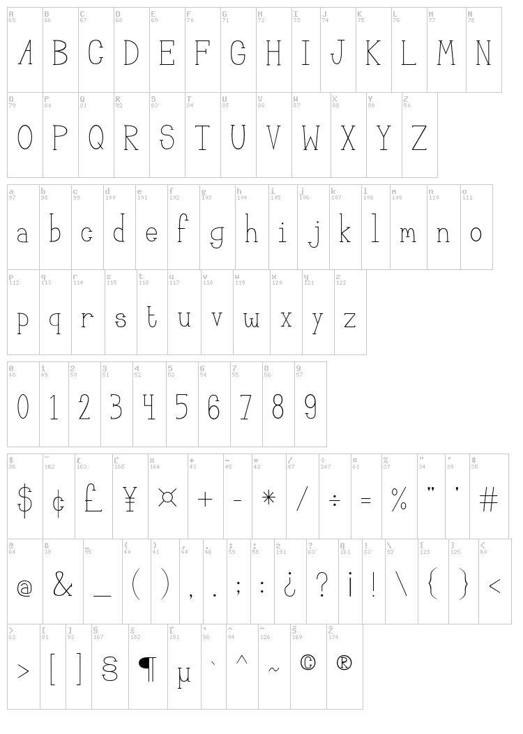 Megan Serif font map
