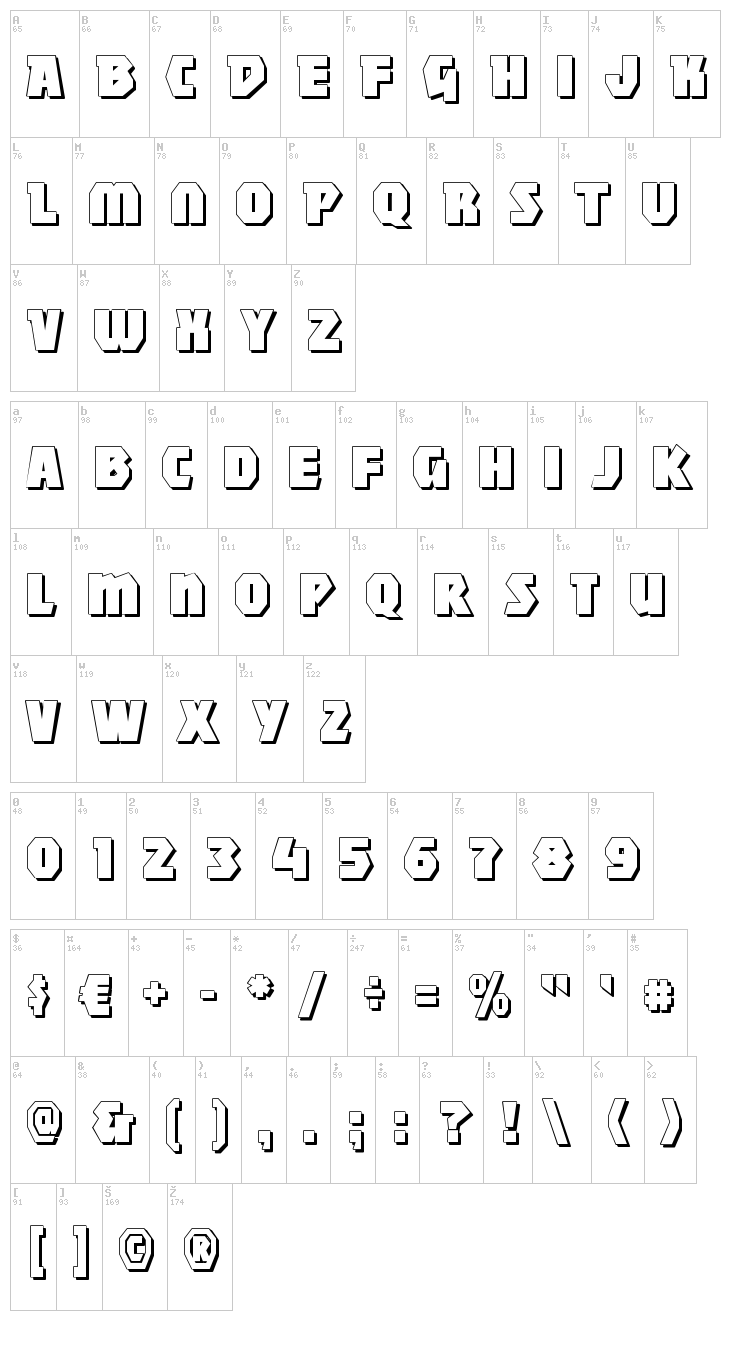 Mighty font map