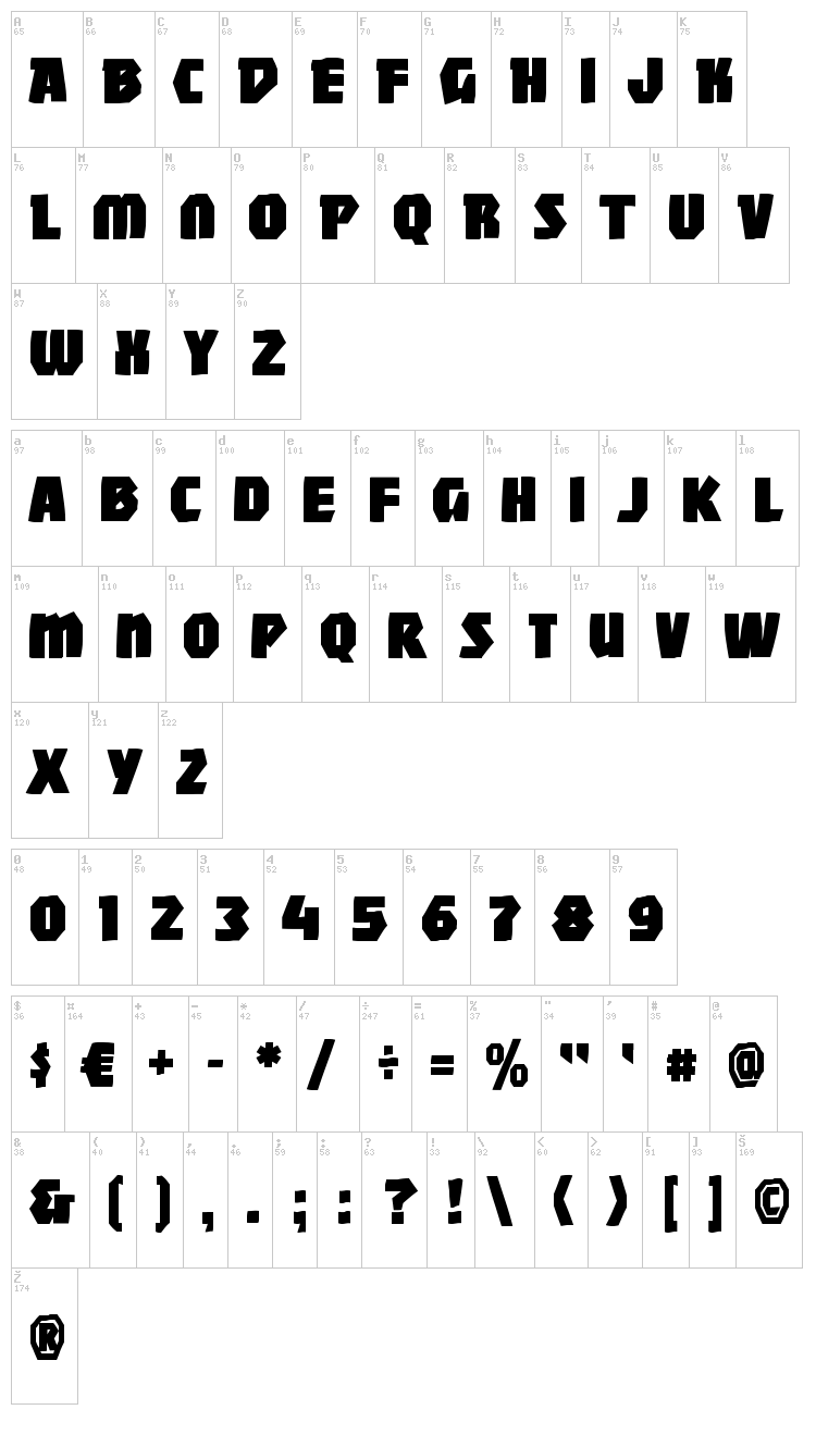 Mighty font map