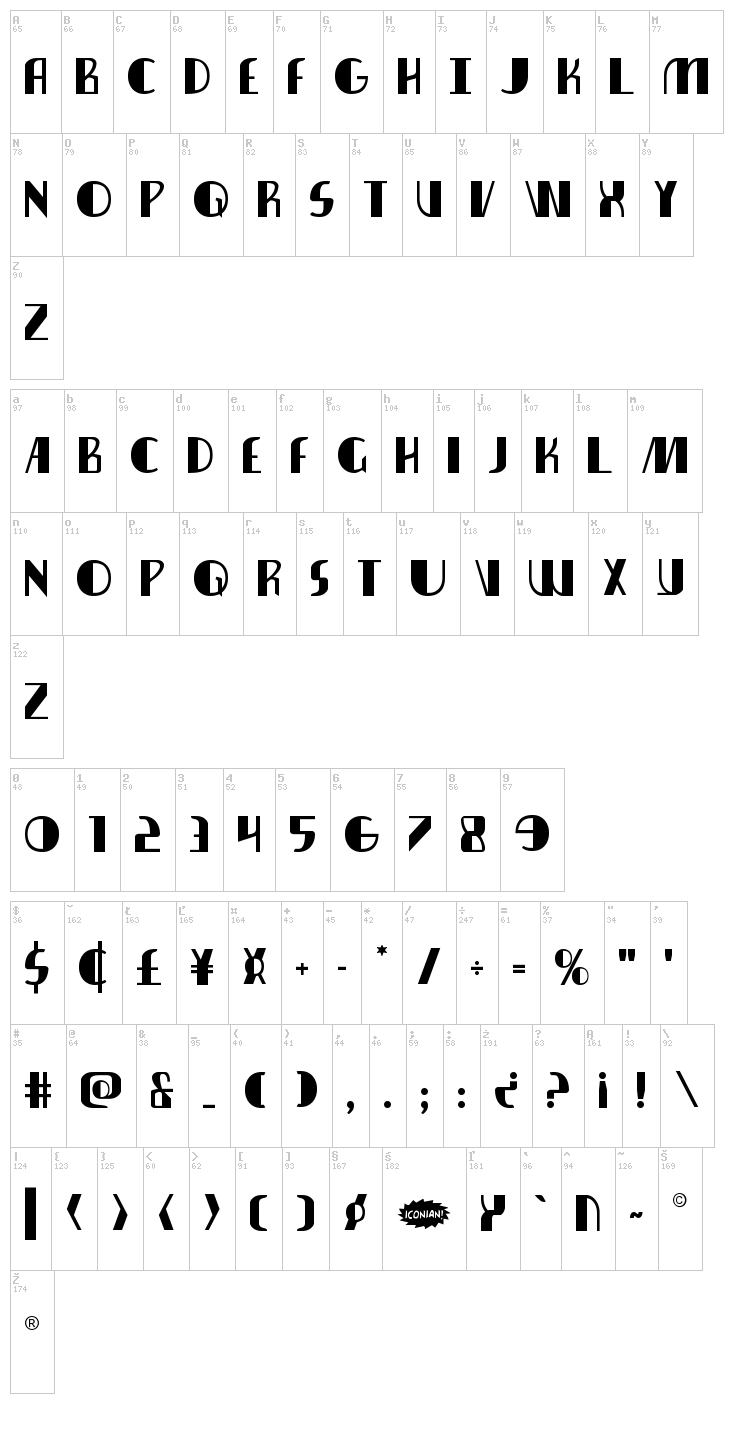 Nathan Brazil font map