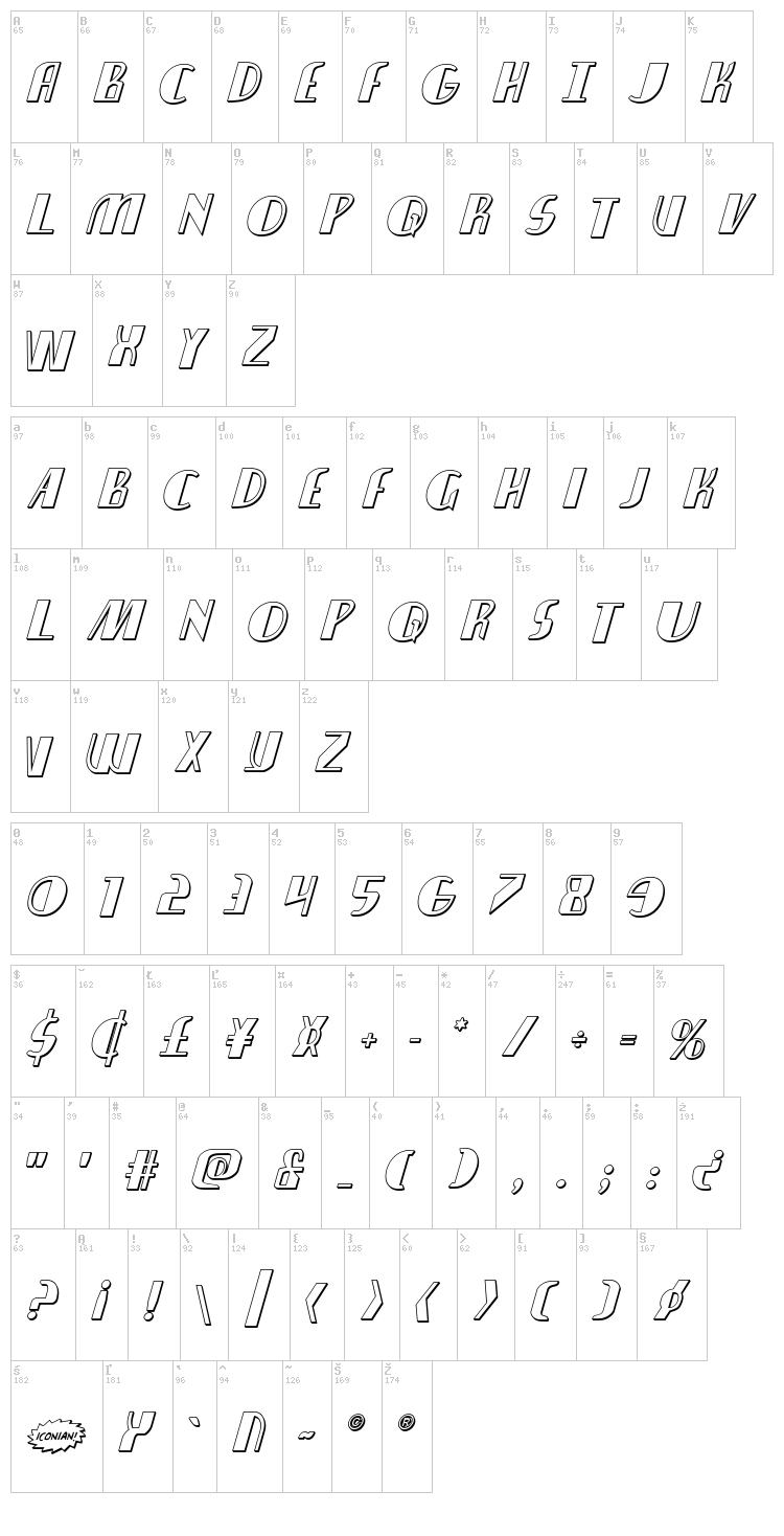 Nathan Brazil font map