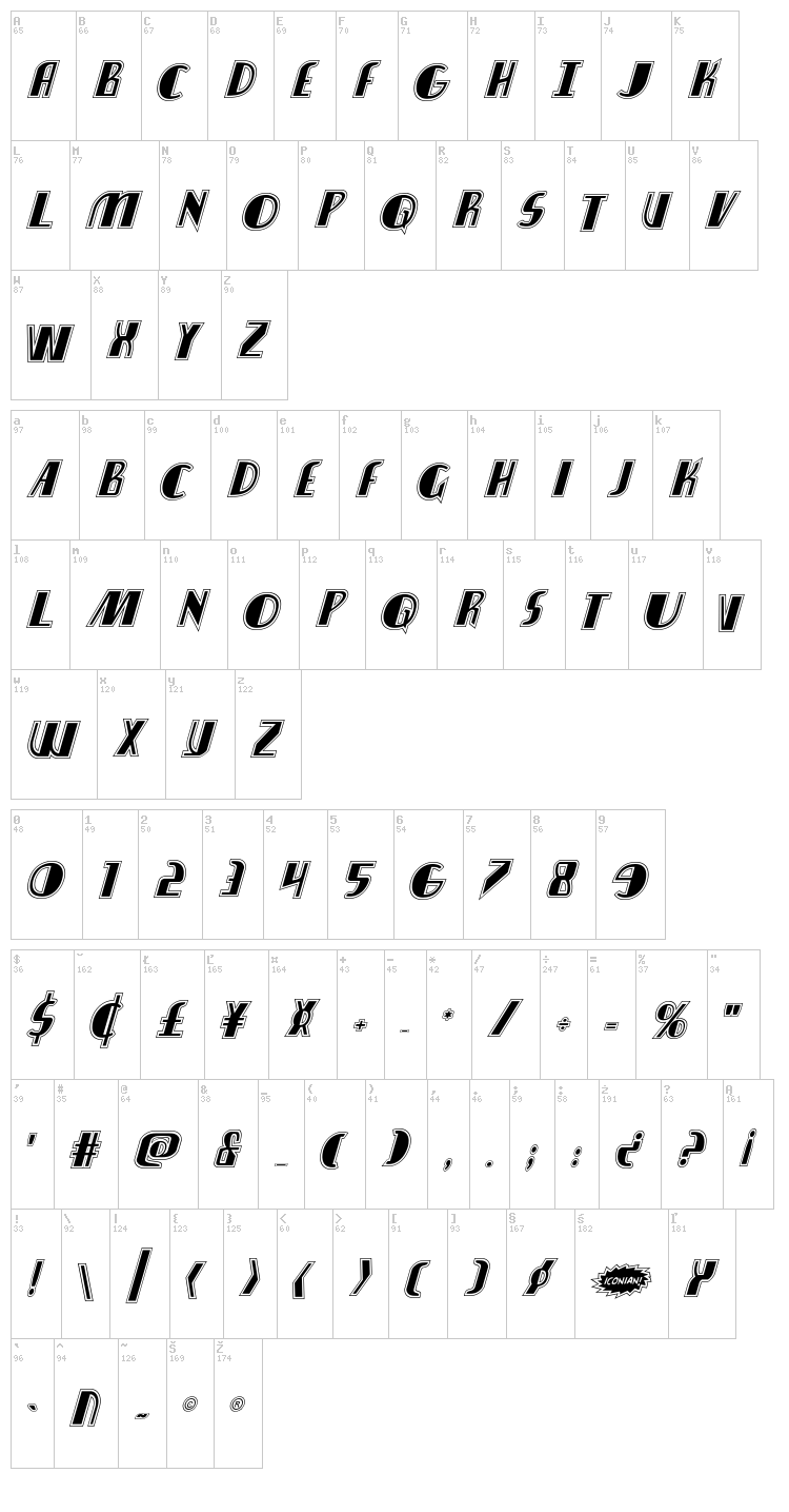 Nathan Brazil font map