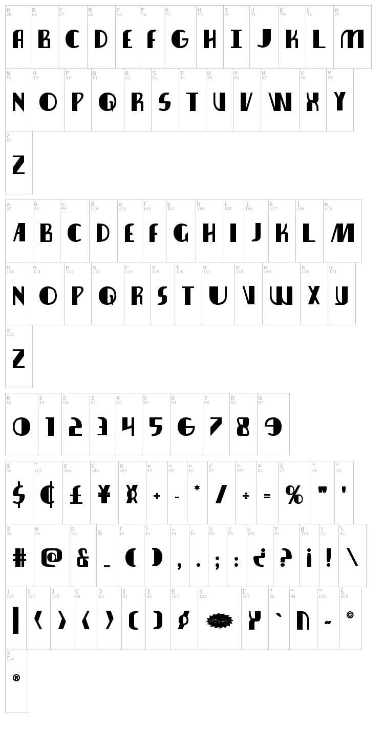 Nathan Brazil font map