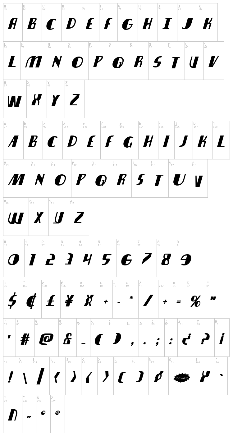 Nathan Brazil font map