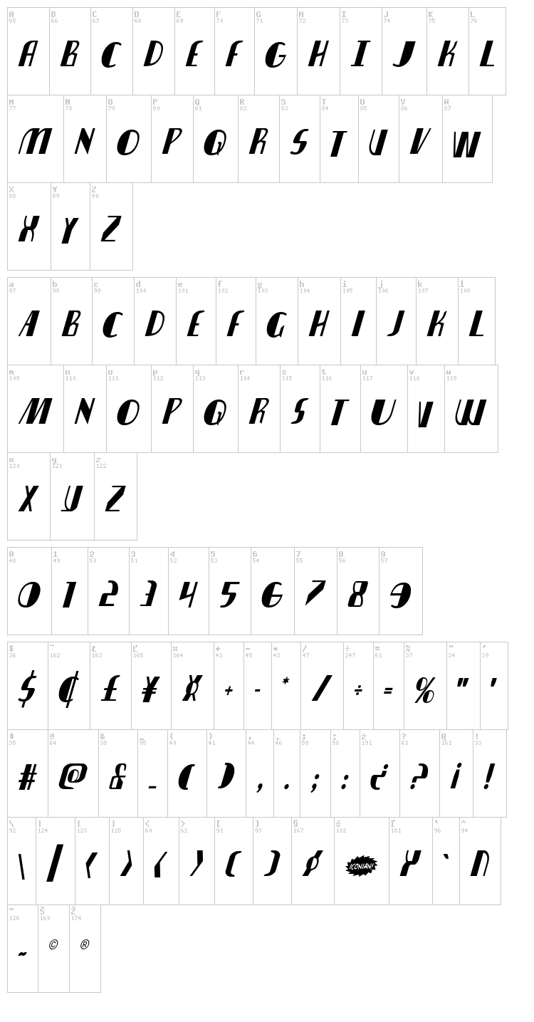 Nathan Brazil font map