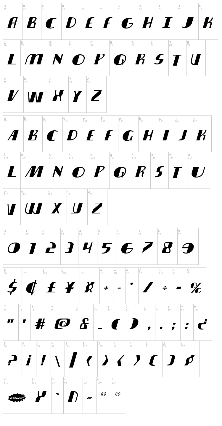 Nathan Brazil font map