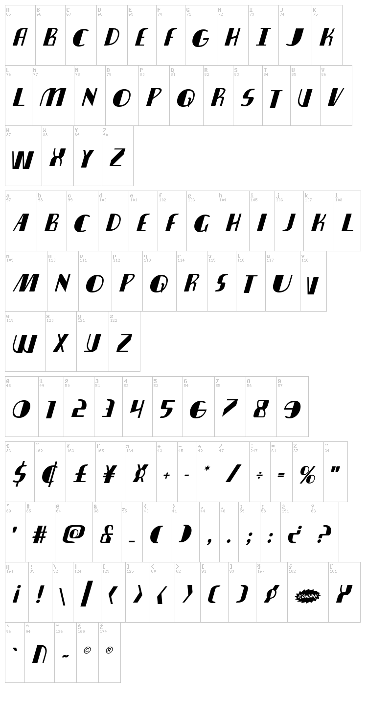 Nathan Brazil font map