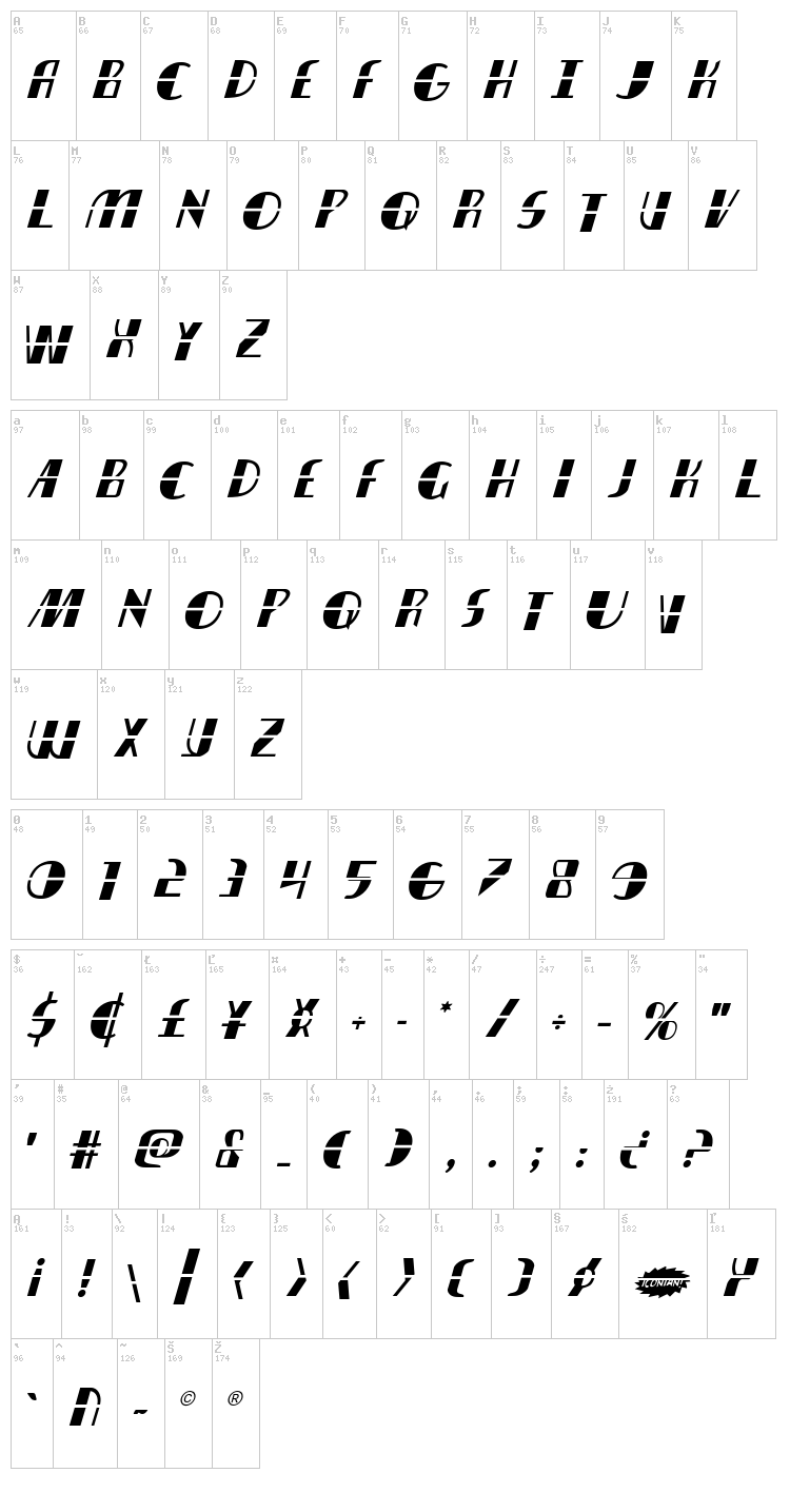 Nathan Brazil font map