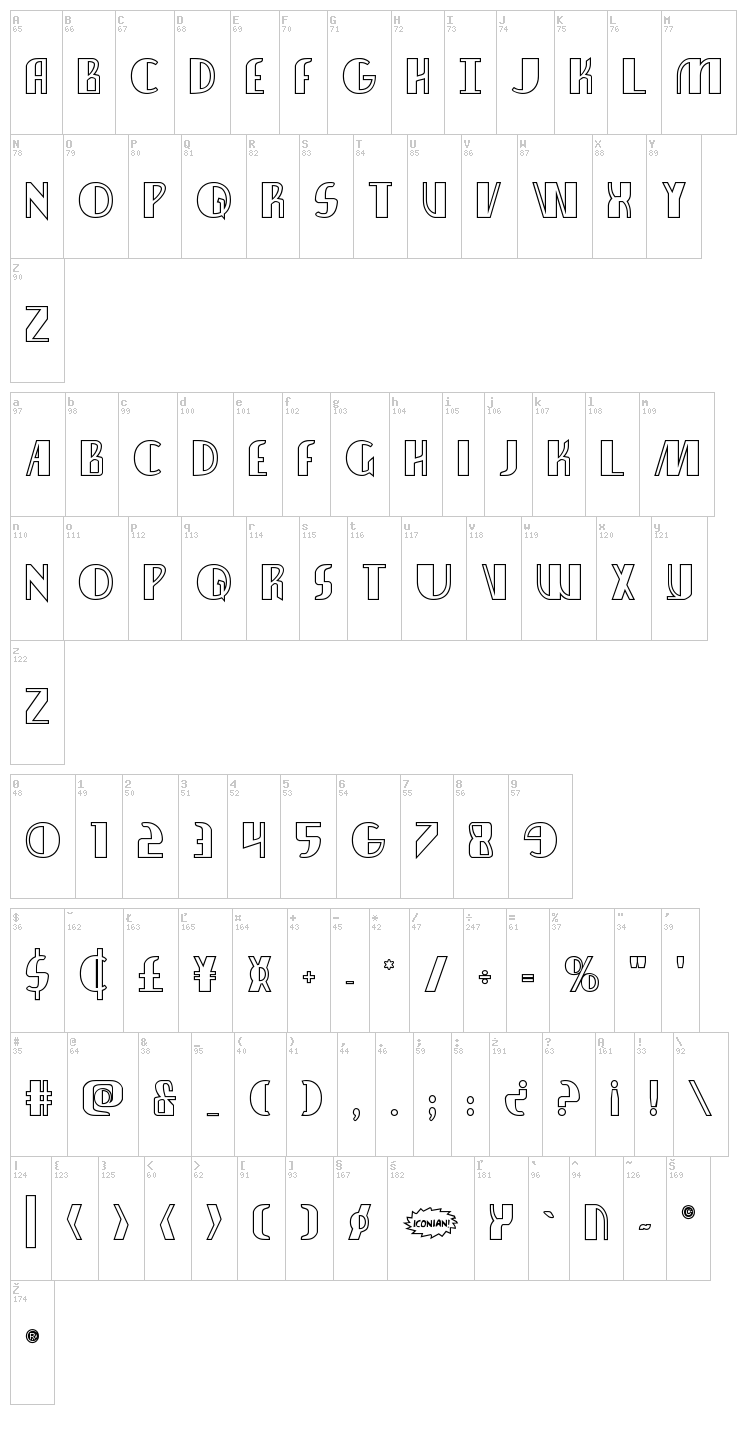 Nathan Brazil font map