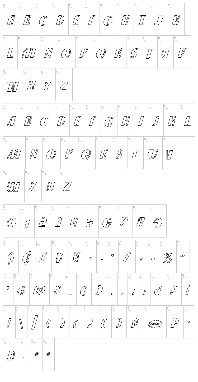 Nathan Brazil font map