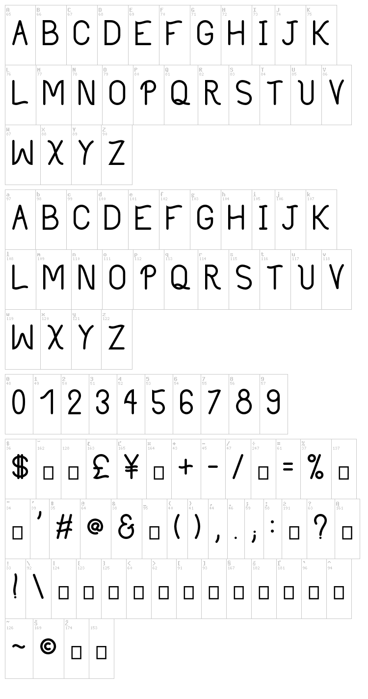 Philippine font map