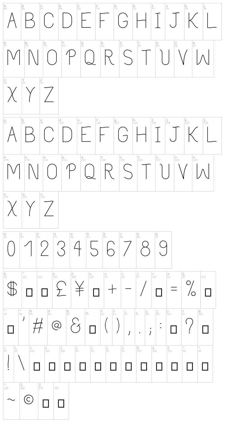 Philippine font map