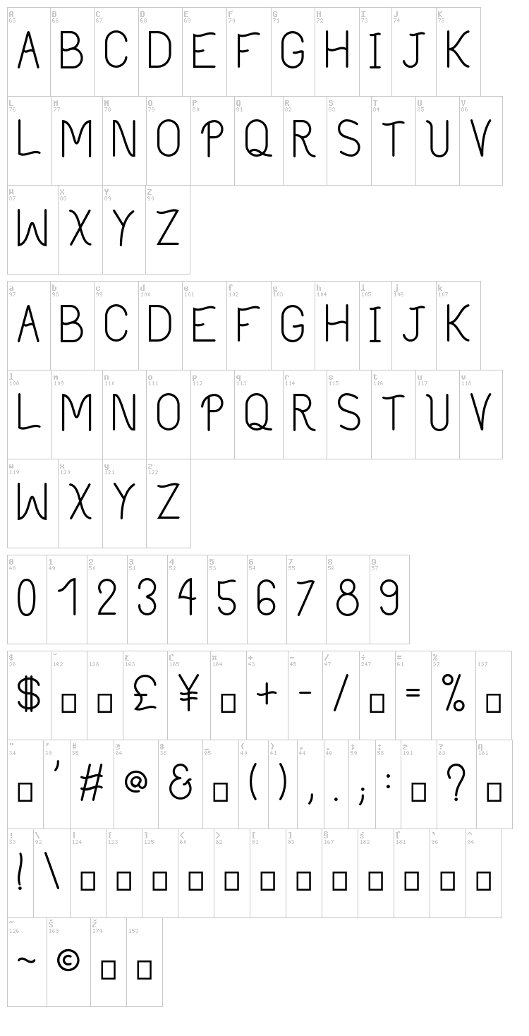 Philippine font map