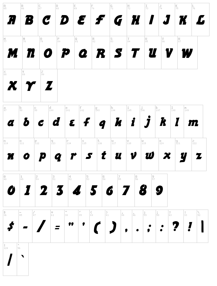 Power font map