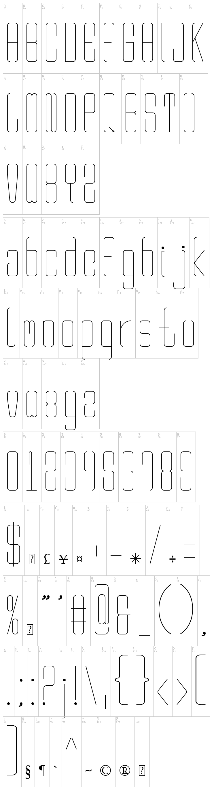 Rangy font map