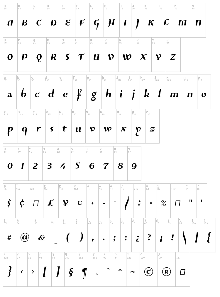 Risaltyp font map