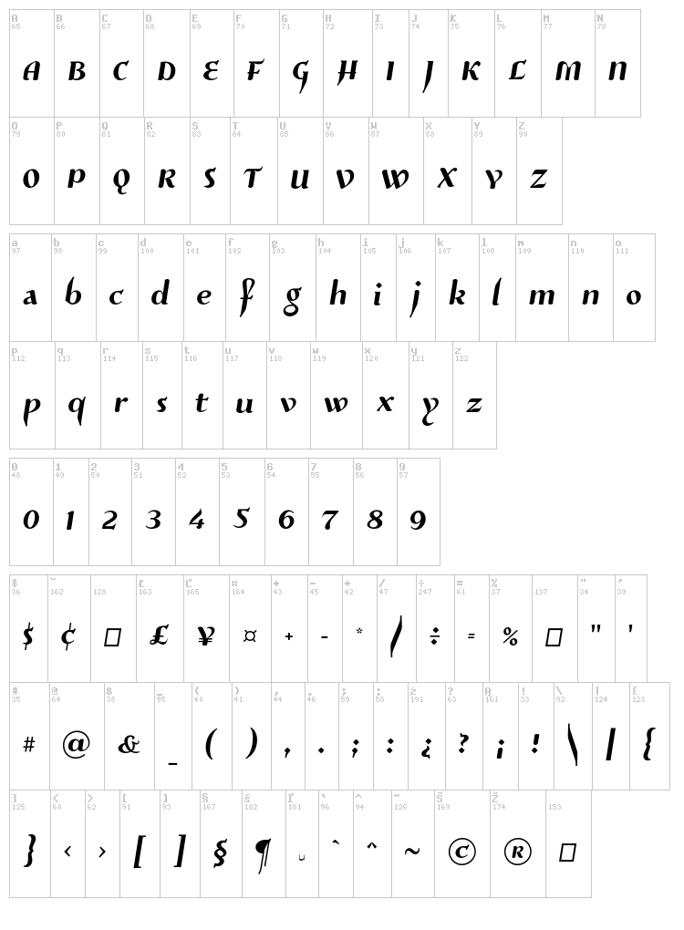 Risaltyp font map