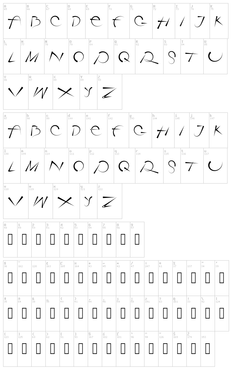 Rotorica font map
