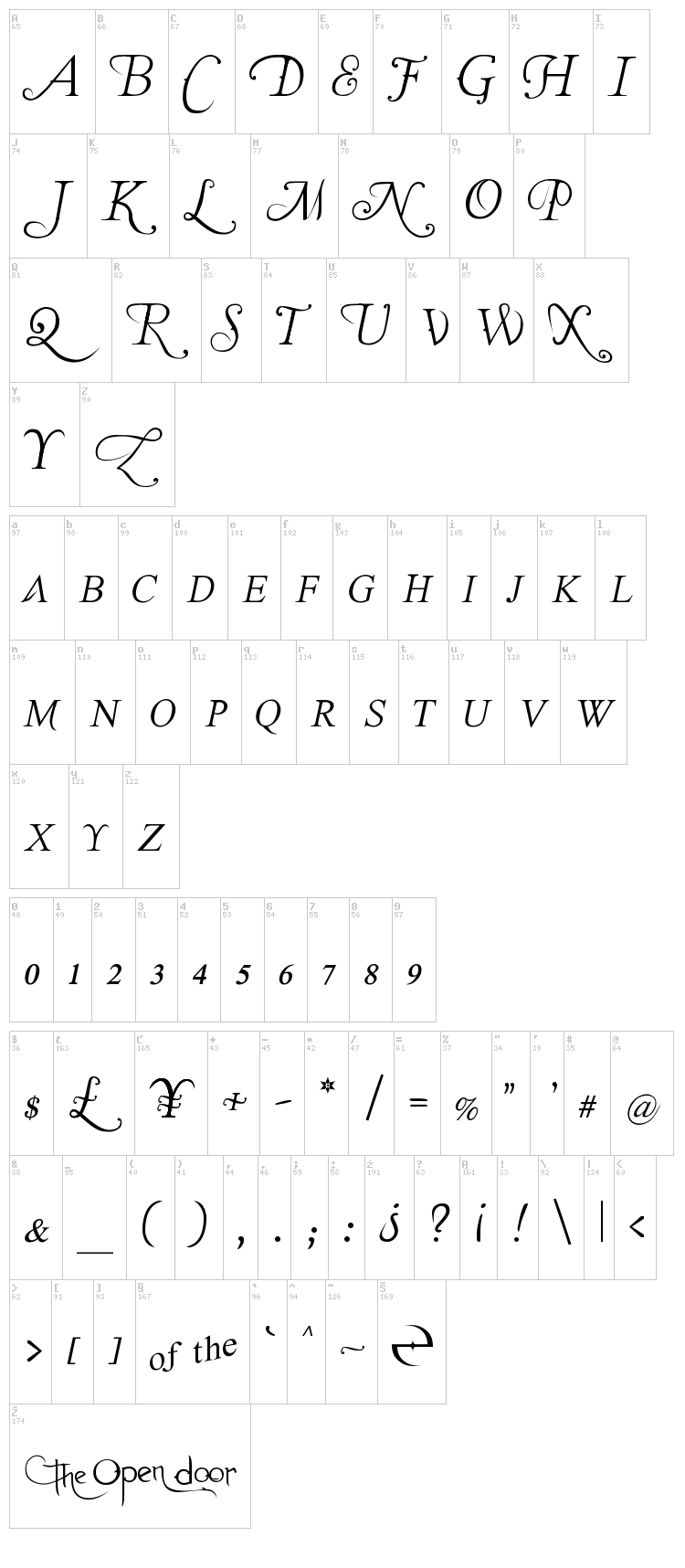 The Last Font I'm Wasting On You font map